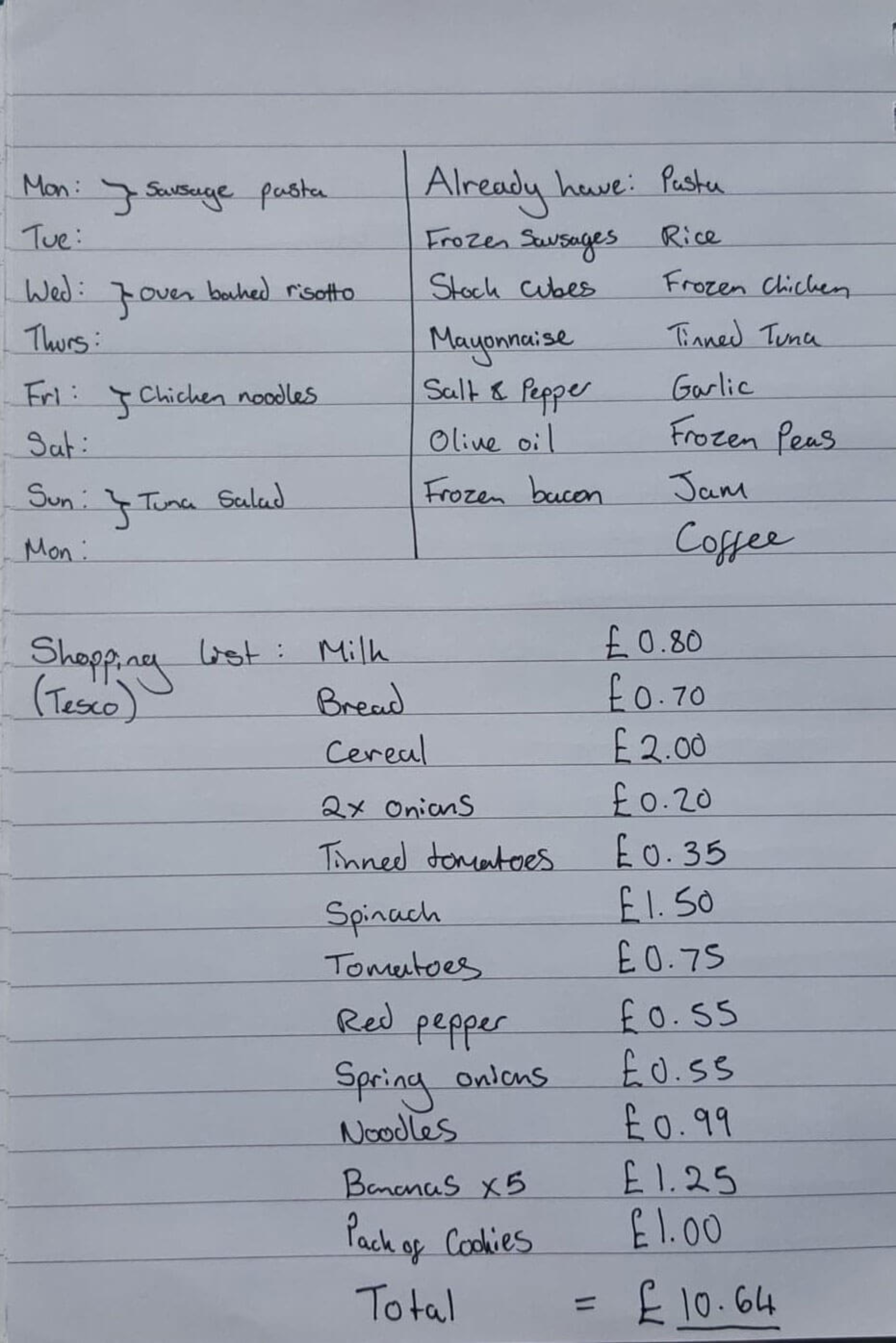 Hand written food shopping budget